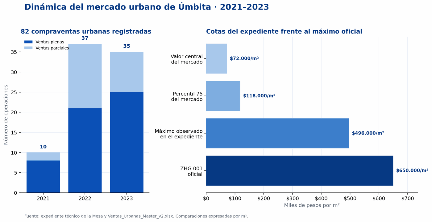 Figura 3 del documento