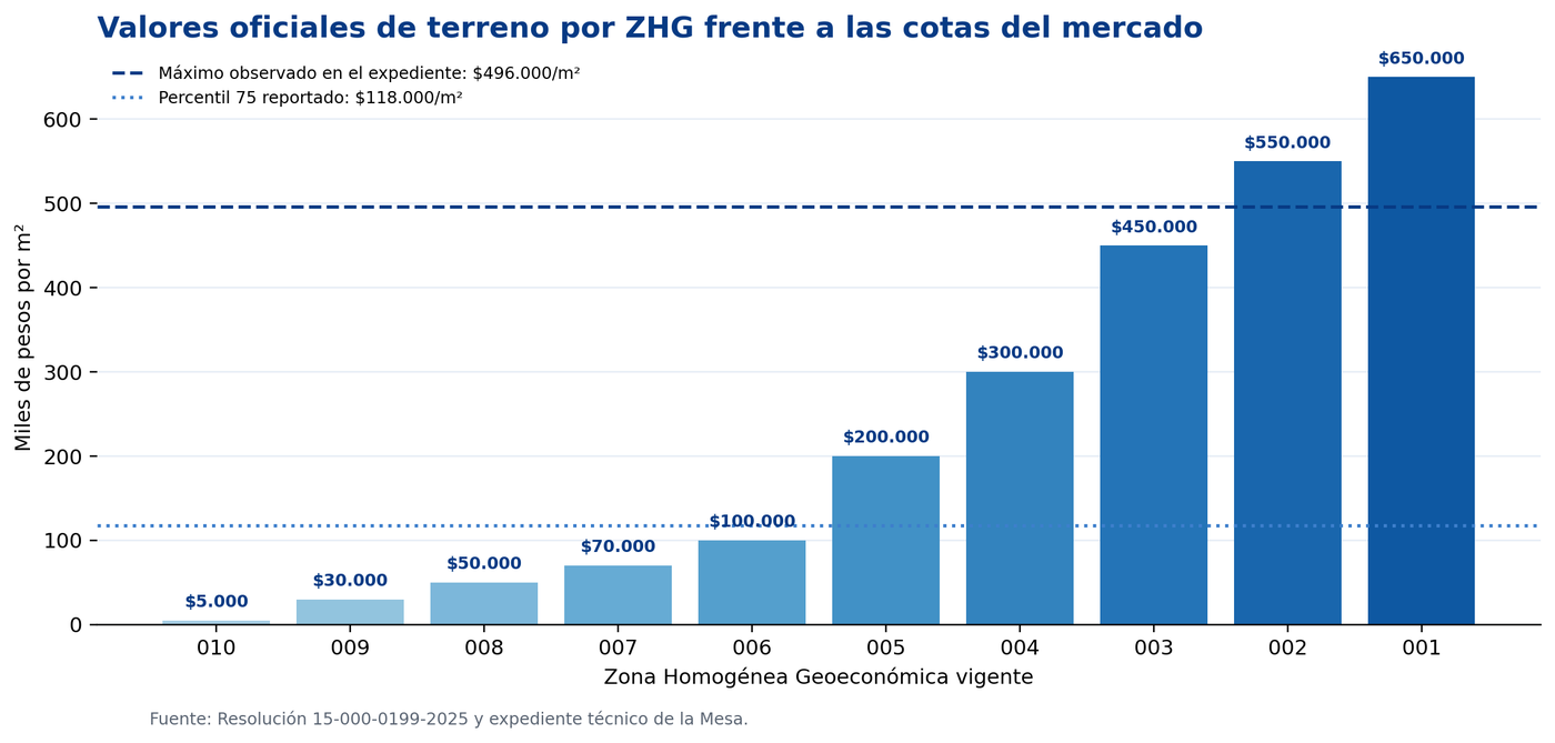 Figura 4 del documento